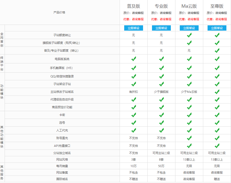 一站式建站解决方案